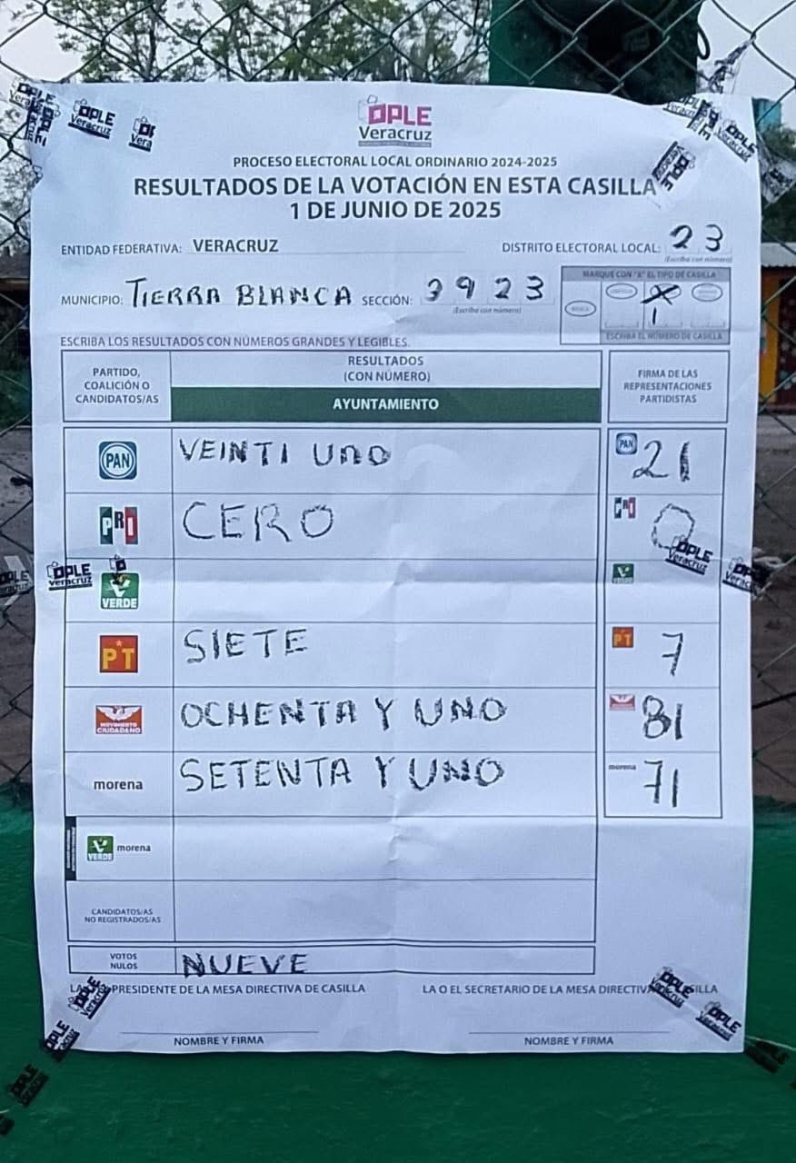 Ejemplo 6 - Papantla